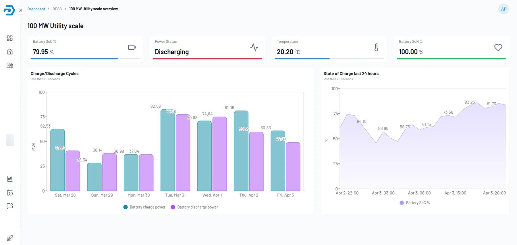EMS utility-scale overview with charge and discharge cycle and state-of-charge charts