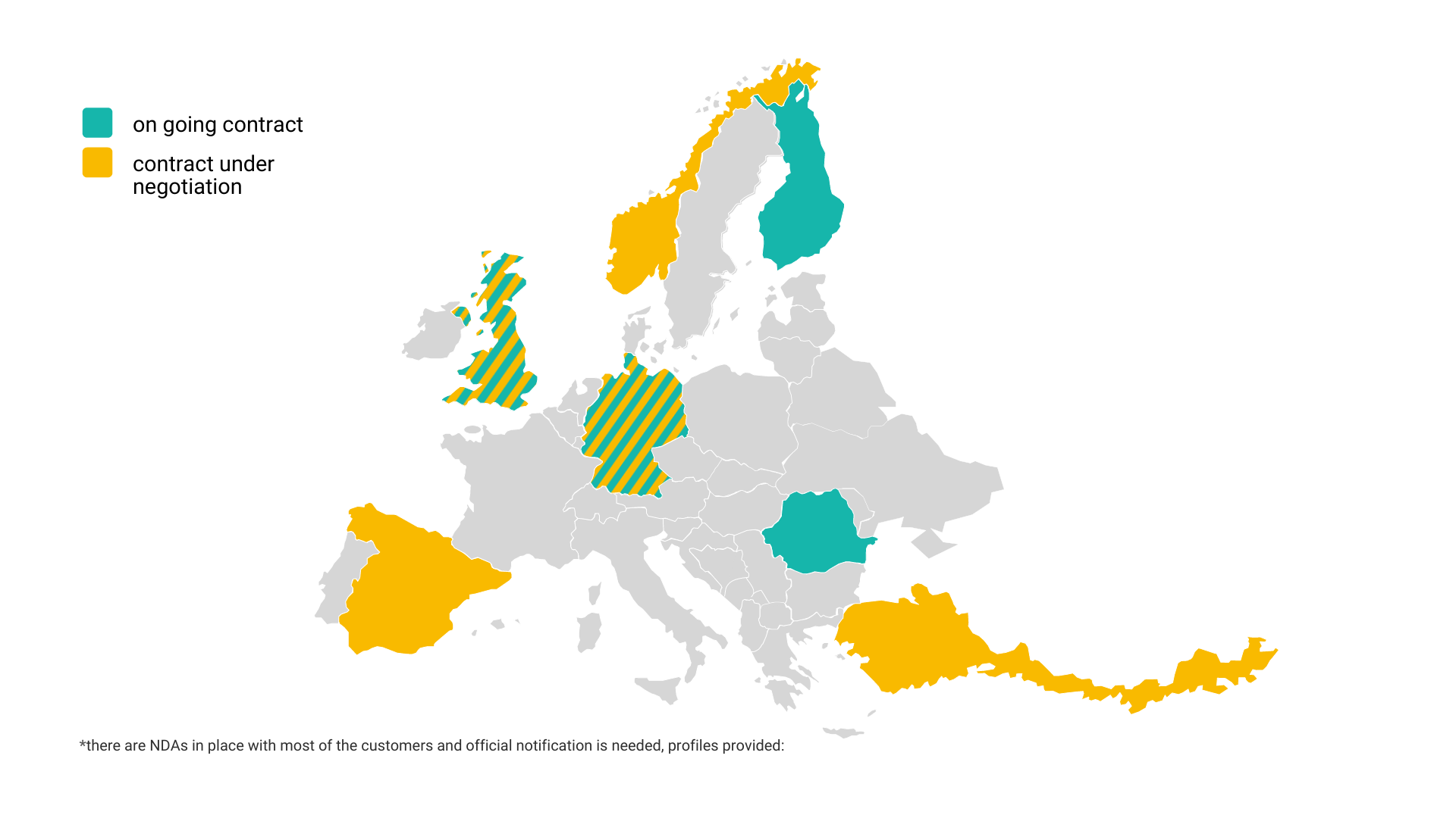 main customers prime